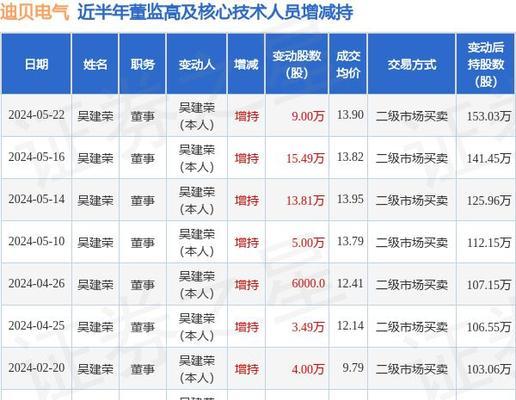 最强蜗牛电气锤获取方法大揭秘（游戏中如何获得最强装备）