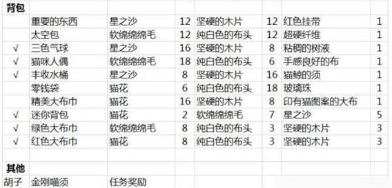 探秘伊甸艾尔加新技能“神兵”（从属性、释放方式到实战效果，全面解析！）