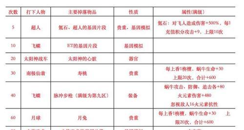 最强蜗牛抽奖券大爆发触发条件一览（打造最全攻略，轻松获取极品装备）