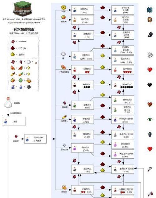 炼金模拟器三级药剂制作方法详解（一步步教你打造高级药剂，提升游戏体验）