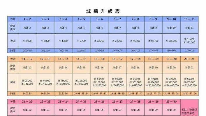 列王纷争后期攻略（重构权力结构、巧妙选择联盟与筹码，）