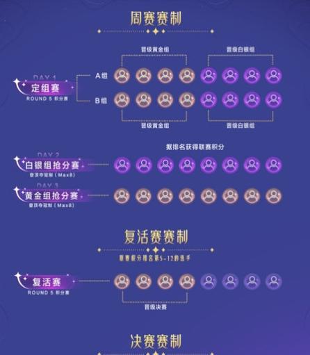 打造最强云顶之弈TOC4冠军阵容攻略（以TOC4冠军阵容为基础，实现快速上分攻略）