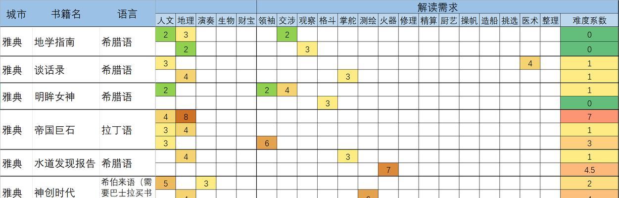 以风帆纪元装甲搭配指南（15个小技巧教你选择最适合的船体装甲）