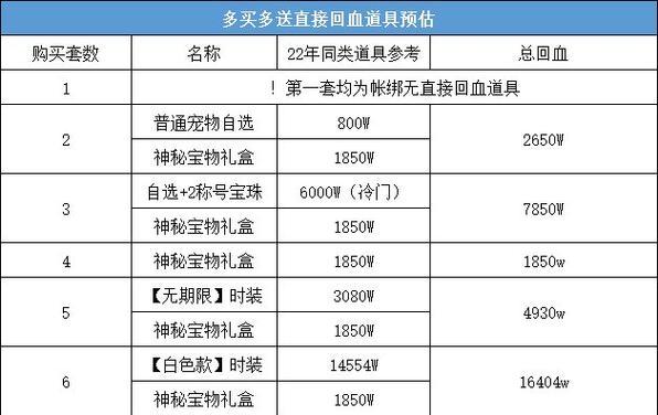 战争之影回血出装顺序攻略（打造无敌生命回复的战士——以战争之影为例）