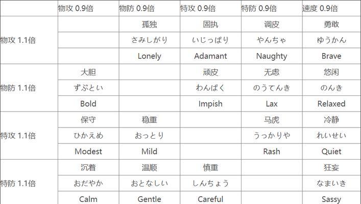 蓝宝石通关攻略（揭秘蓝宝石通关技巧，助你轻松闯关）