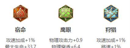 《辉煌副本曹操出装攻略》（全方位掌握曹操出装，稳定胜利关键一招）