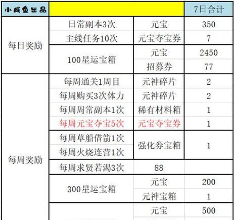 三国演义游戏攻略（驰骋乱世，征战沙场，谁能成为真正的三国霸主？）