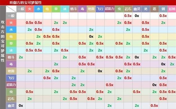 《领取宝可梦朱紫太晶皮卡丘攻略》（如何获取宝可梦朱紫太晶皮卡丘？）