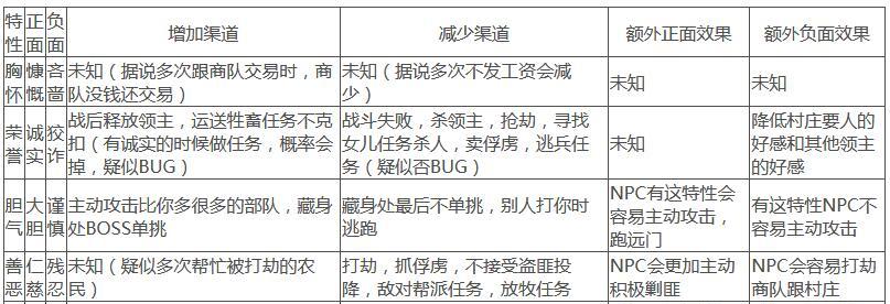 《骑马与砍杀2》必选技能攻略（打造无敌战士战胜敌人的关键技能）