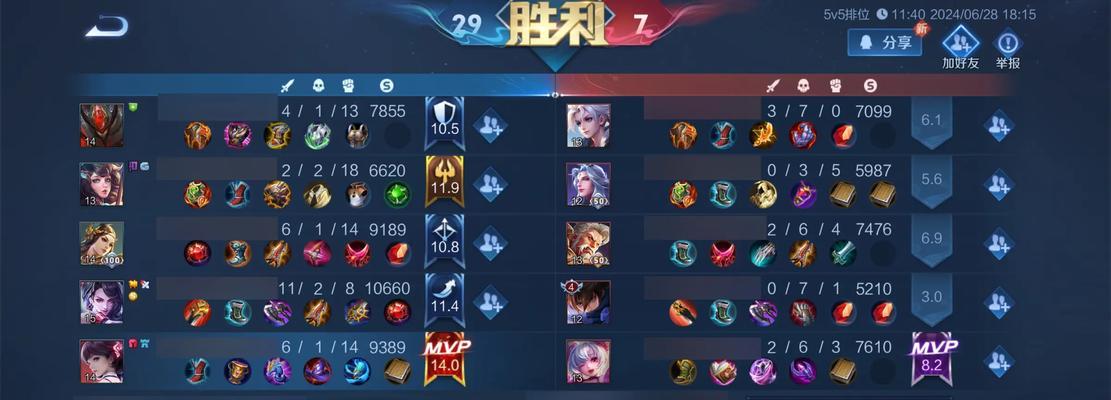 小乔最强出装（打造无敌小乔装备，征战王者峡谷！）