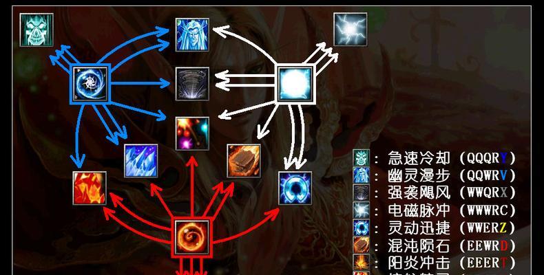 船长技能攻略（掌握关键技巧，成为Dota中的战略巨擘）