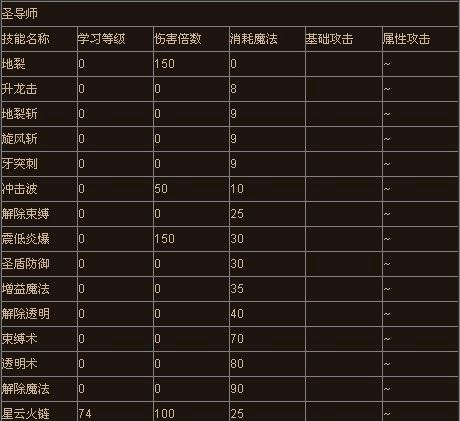 奇迹职业技能攻略（以奇迹职业技能为主题的全面攻略，助你在游戏中快速成长）