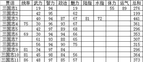 《游戏郭嘉技能加点攻略大全》（精准解析郭嘉技能加点，助你在游戏中稳胜他人）
