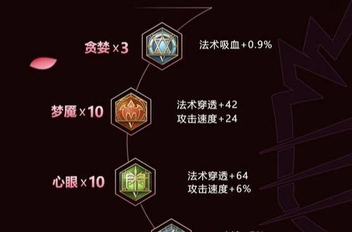 中路玩家出装顺序攻略（从前期到后期，轻松掌握中路出装秘诀）