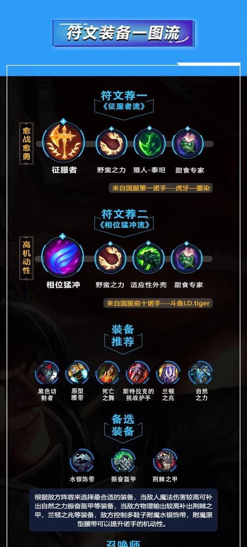 《手游凯尔出装攻略》（打造无敌战神，一文教你成为凯尔的王者！）