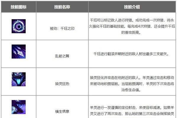阿珂专业出装攻略（王者荣耀阿珂出装推荐及使用技巧）