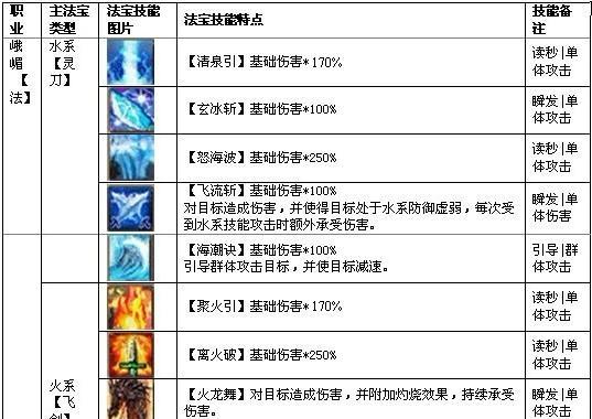 《掌握亚索技能的终极攻略》（无人能挡的亚索，技能解析与应用指南）