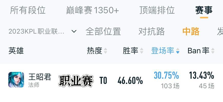 《征战天下，以王昭君最强之路出装攻略》（争霸赛场，带你揭秘王昭君出装套路，一步步走向胜利！）