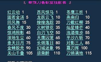 倩女幽魂技能医师攻略（纵横倩女幽魂世界，技能医师助你无敌制霸）