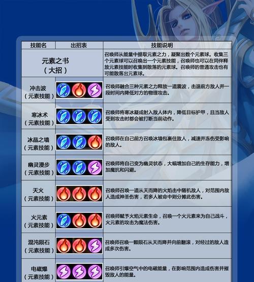 技能连击传奇攻略（探索连击与技能的完美结合，构建最强输出战士）