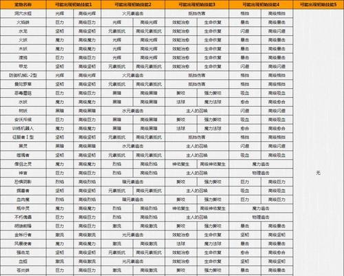 《大话3宠物技能书攻略》（解锁无敌技能，玩转宠物战斗！）
