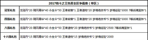 征途2霸王技能攻略大全（掌握技能的关键，征途2霸王必备技能图文解析）