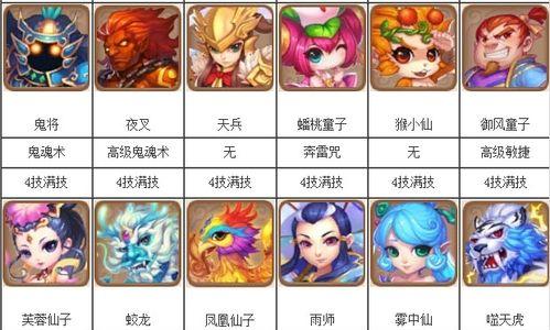 大话3宠物技能书攻略（掌握最新技能，战胜强敌，让你的宠物更加强大）