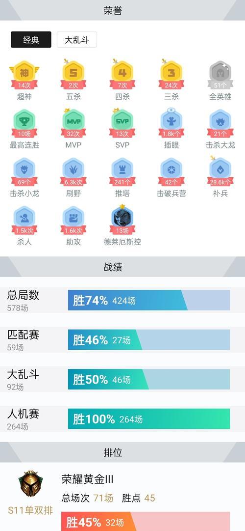 大乱斗破败之王出装攻略（破败之王出装攻略，战无不胜的关键在于这些装备！）