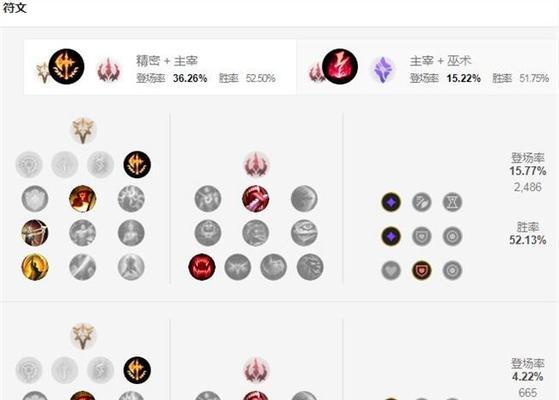 光辉中路天赋出装攻略视频（提升中路战力，学会光辉中路天赋出装，成为制胜关键！）