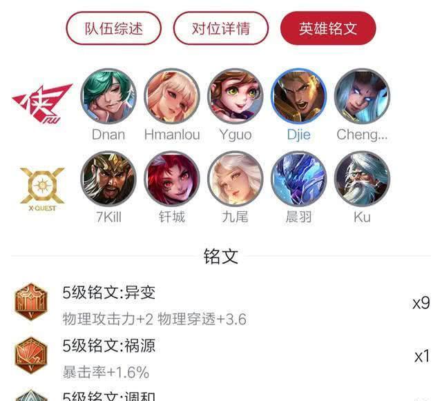 王者荣耀关羽出装攻略大全（S级战士关羽的最佳装备选择与技巧）