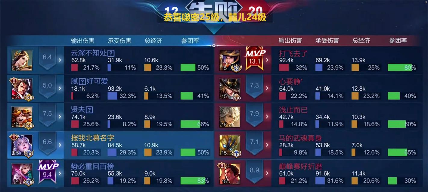《影刃宗师刘备出装顺序攻略》（打造最强刘备，全面解析出装顺序及技巧）