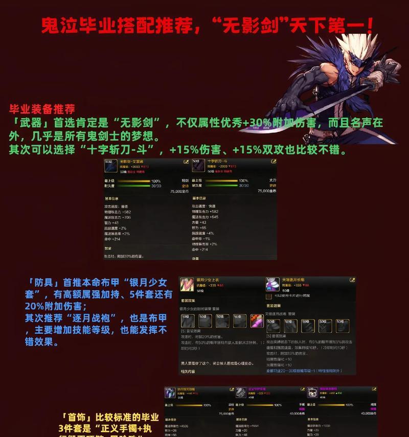 鬼泣装备攻略（掌握装备强化、合成与进阶，成为无敌恶魔猎人！）