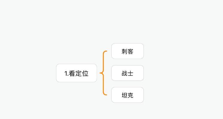 LOL手游第四天任务攻略（任务攻略，提升等级，获取丰厚奖励，游戏进程）