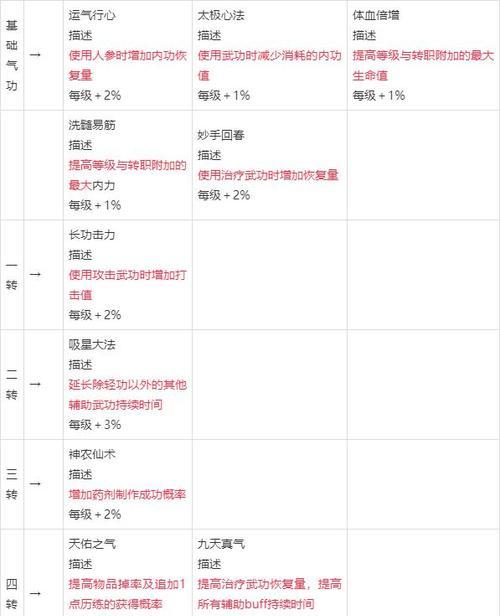 《热血江湖手游一日攻略》（最新攻略详解，助你成为江湖大侠！）