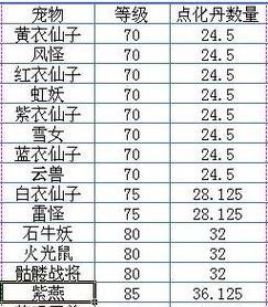 《问道手游梦幻宠物进阶攻略》（揭秘进阶技巧，助你打造强大宠物队伍）