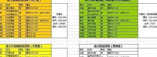 热血传奇手游三国升级攻略（征战沙场，征服三国！一文教你如何快速升级，称霸热血传奇三国！）