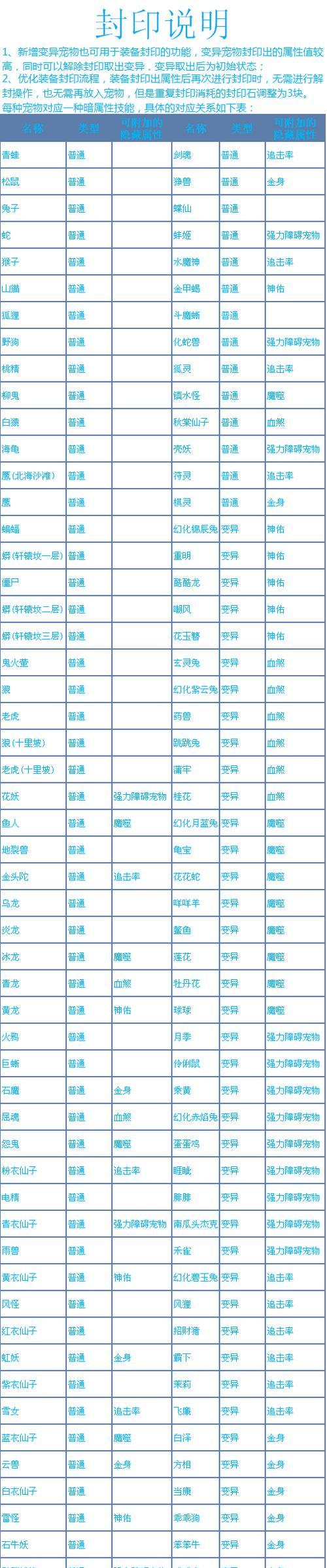 问道手游宝宝进化攻略（深入研究宝宝进化系统，助您在问道手游中取得巅峰成就）