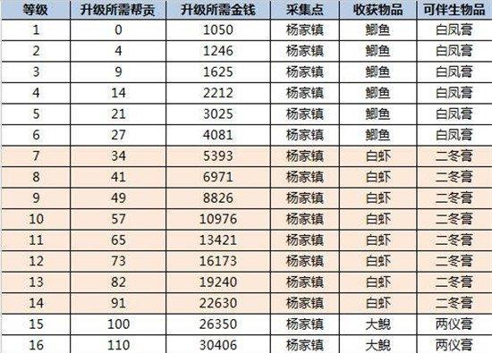 《倩女幽魂手游首饰攻略大全》（首饰全方位解析，助你在游戏中无往不利）