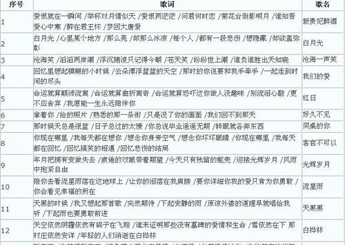 梦幻手游50副本攻略（深入解析50个副本，助你成为顶级玩家！）