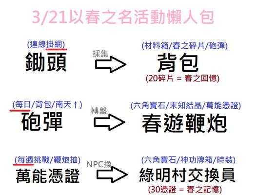 剑灵手游背包攻略大全（背包整理技巧、物品分类与储存秘籍）