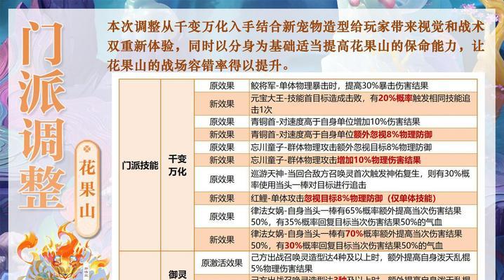 梦幻手游官府宝石攻略（尽揽官府宝石之力，征服梦幻大陆的关键一步）