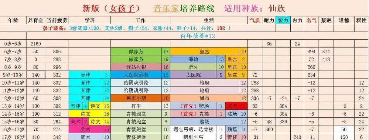 大话西游2手游大全攻略（解密游戏内各种系统与玩法，打造无敌战队！）