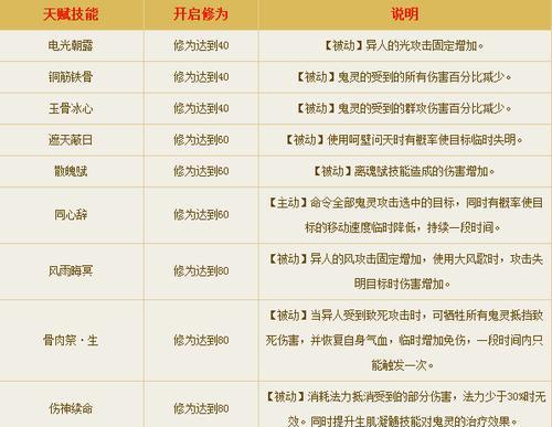 倩女幽魂手游大唐法宝攻略（炼器锻造秘籍，助你掌握大唐法宝的威力！）