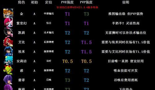 凹凸手游升降攻略（凹凸手游升级攻略，让你轻松冲级提升实力）