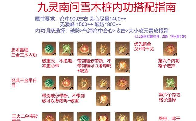 天龙八部手游灵兽攻略（每个职业必备！掌握关键技巧，成为顶尖玩家）