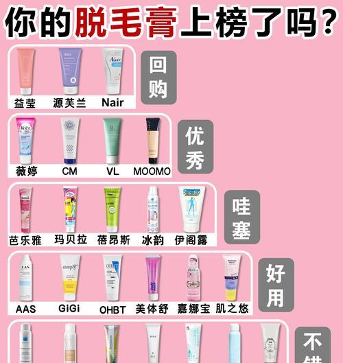 618手游攻略（终极攻略、技巧解析、游戏推荐，让你在618狂欢中胜券在握）