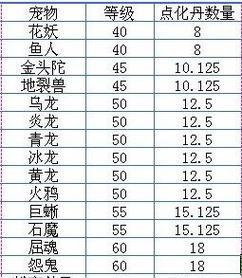 问道手游龙宫地府攻略（以问道手游龙宫地府攻略，揭秘隐藏在仙界与魔界的传奇之旅）