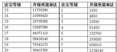 问道手游入道攻略（掌握修仙秘籍，成就仙道巅峰）