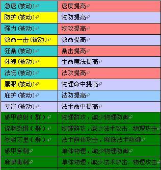 手游传奇宠物攻略（如何培养、进阶和搭配宠物，助你在传奇世界中占据优势）