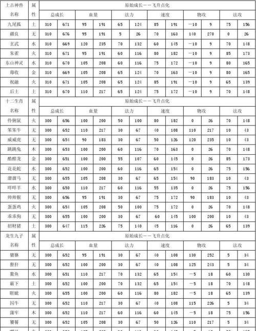 问道手游大唐神兽攻略（大唐神兽攻略分享，助你成为无敌仙者！）